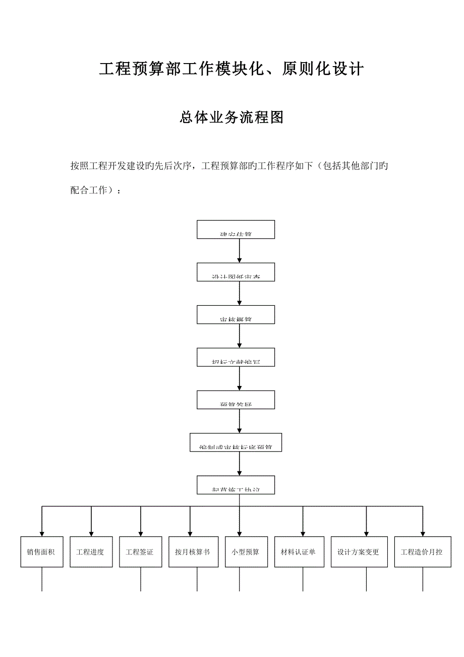 工程预算部工作模块化标准化设计总体业务流程图--lengyan5877_第1页