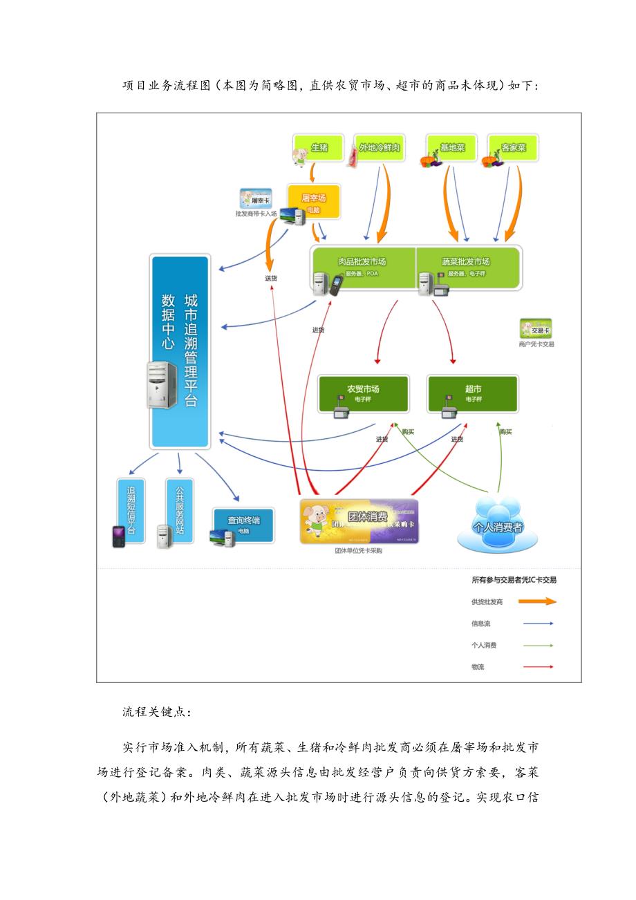 肉类蔬菜追溯系统设计方案_第2页