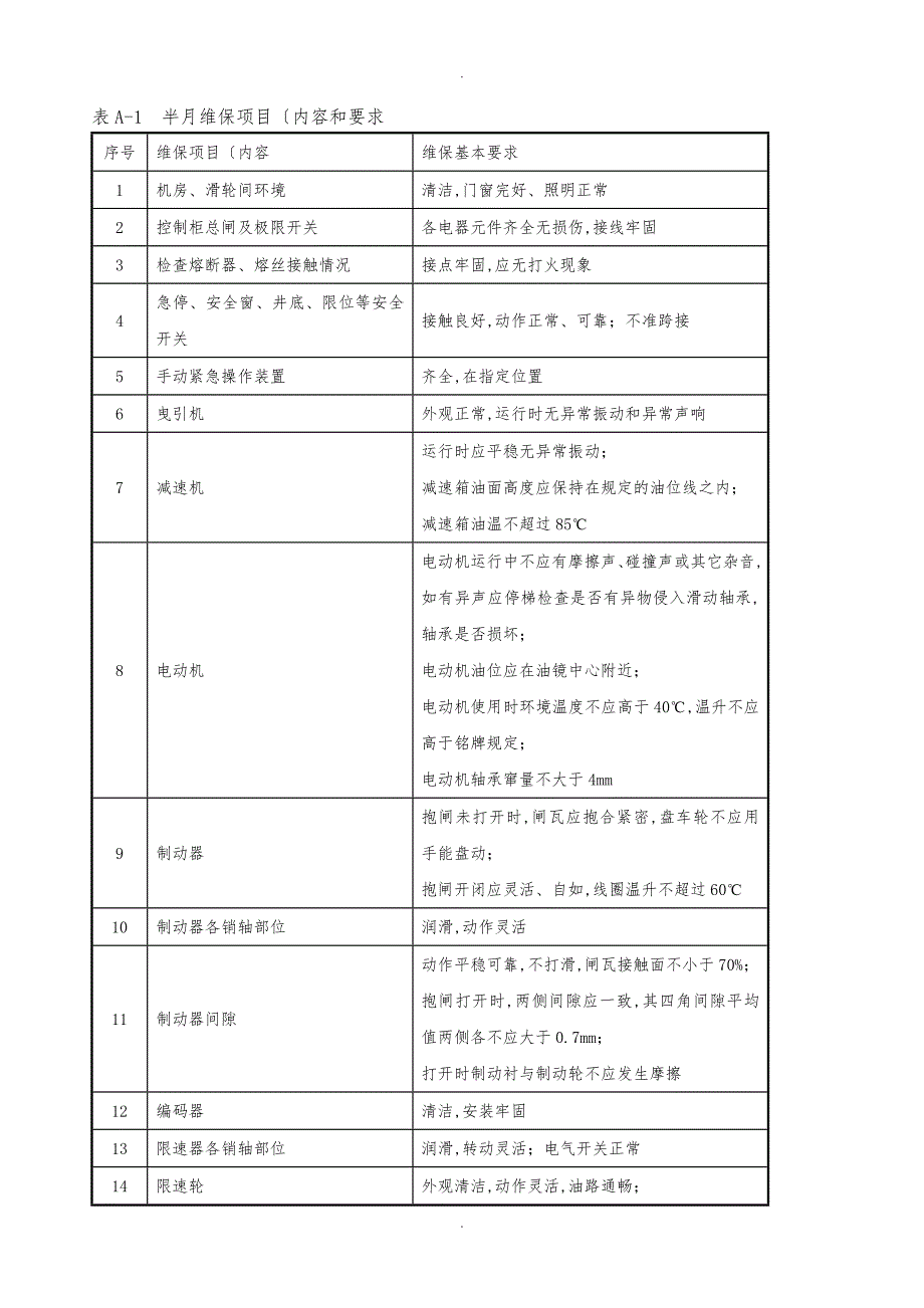 垂直电梯日常维护保养项目(内容)和要求内容_第1页