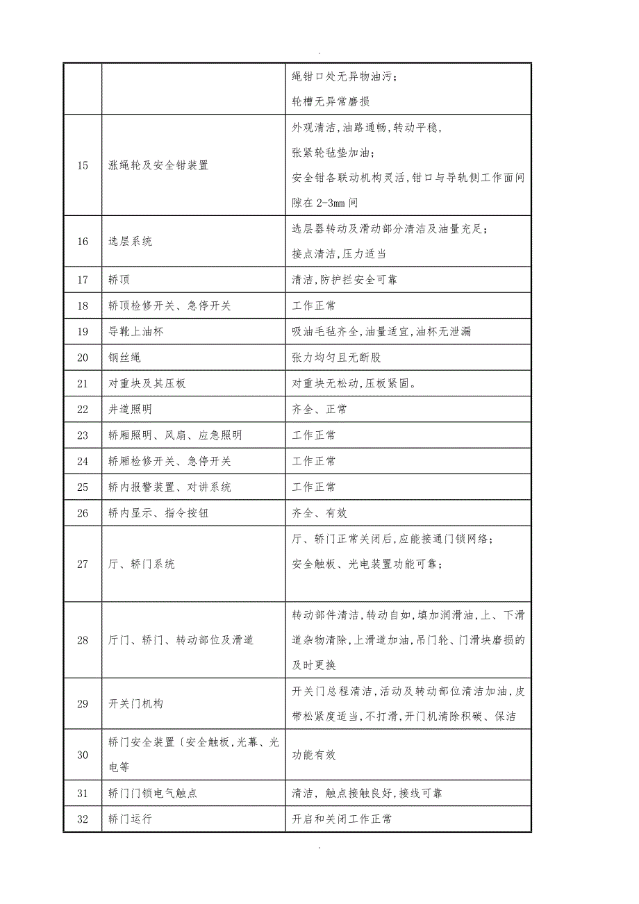 垂直电梯日常维护保养项目(内容)和要求内容_第2页