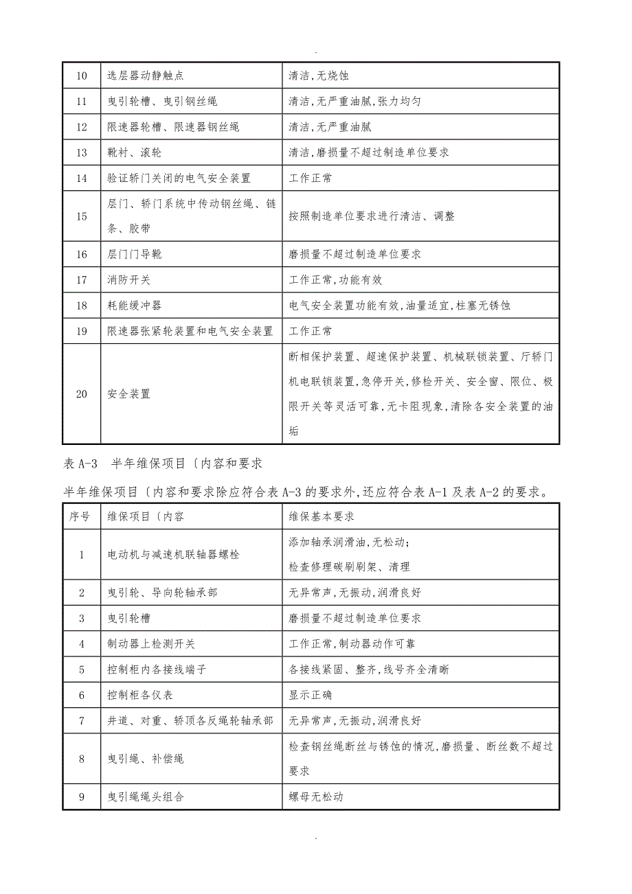 垂直电梯日常维护保养项目(内容)和要求内容_第4页