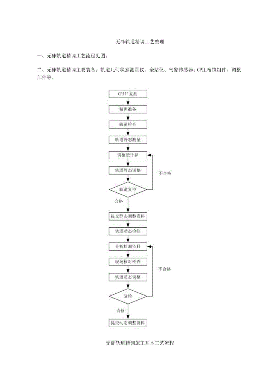 无砟轨道工艺流程_第1页