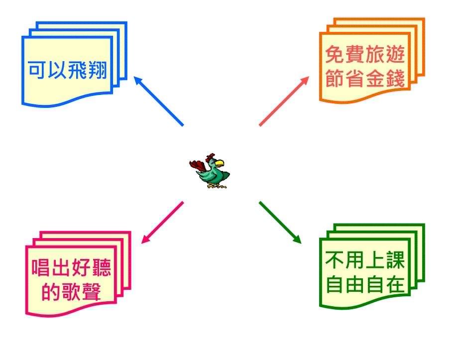 再看一下自己的身体不得了！竟然变成一只會飞的小鸟！_第5页