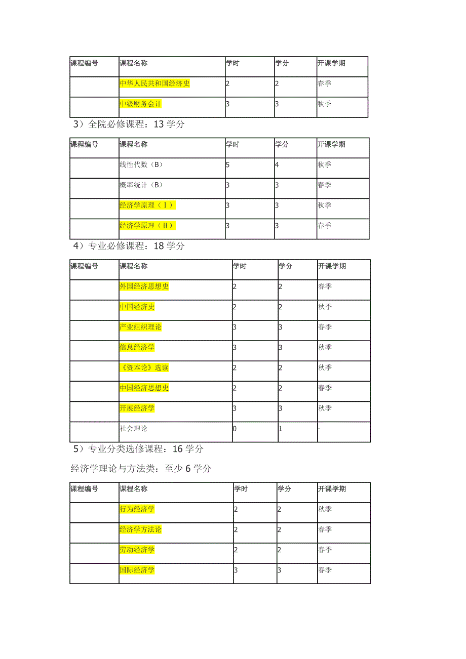 北大经济学本科培养方案_第2页