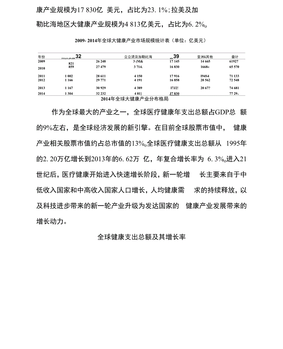 大健康产业分析报告_第2页