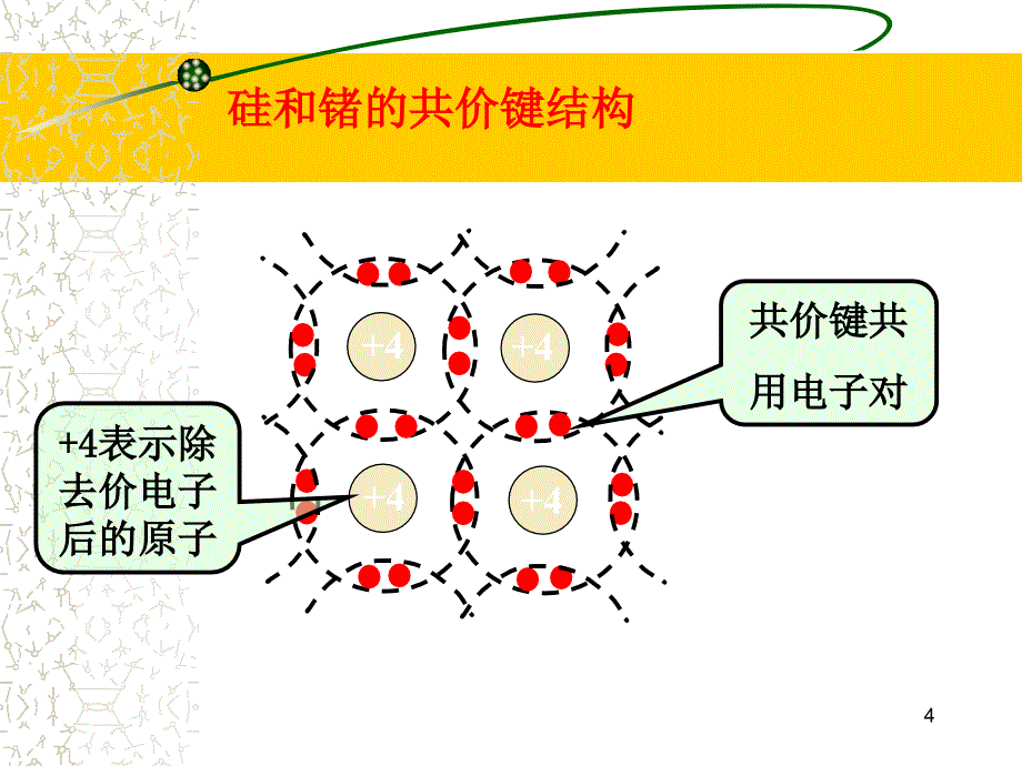 半导体的基本知识76692_第4页