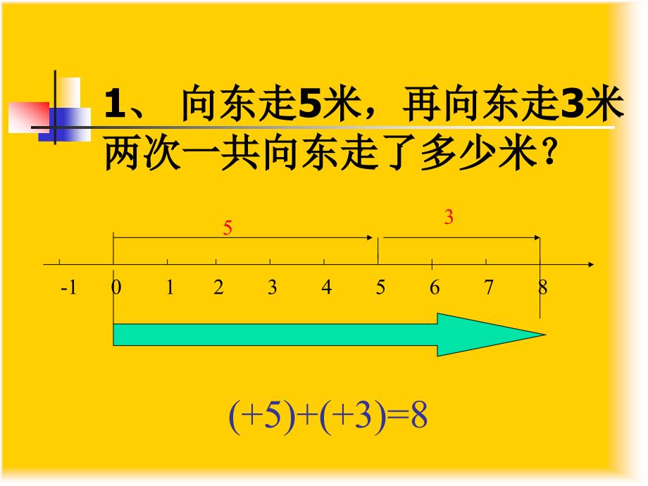 七年级数学课件新人教版七年级上学期有理数的加法1_第3页