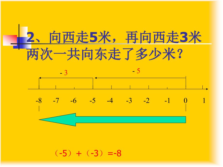 七年级数学课件新人教版七年级上学期有理数的加法1_第4页