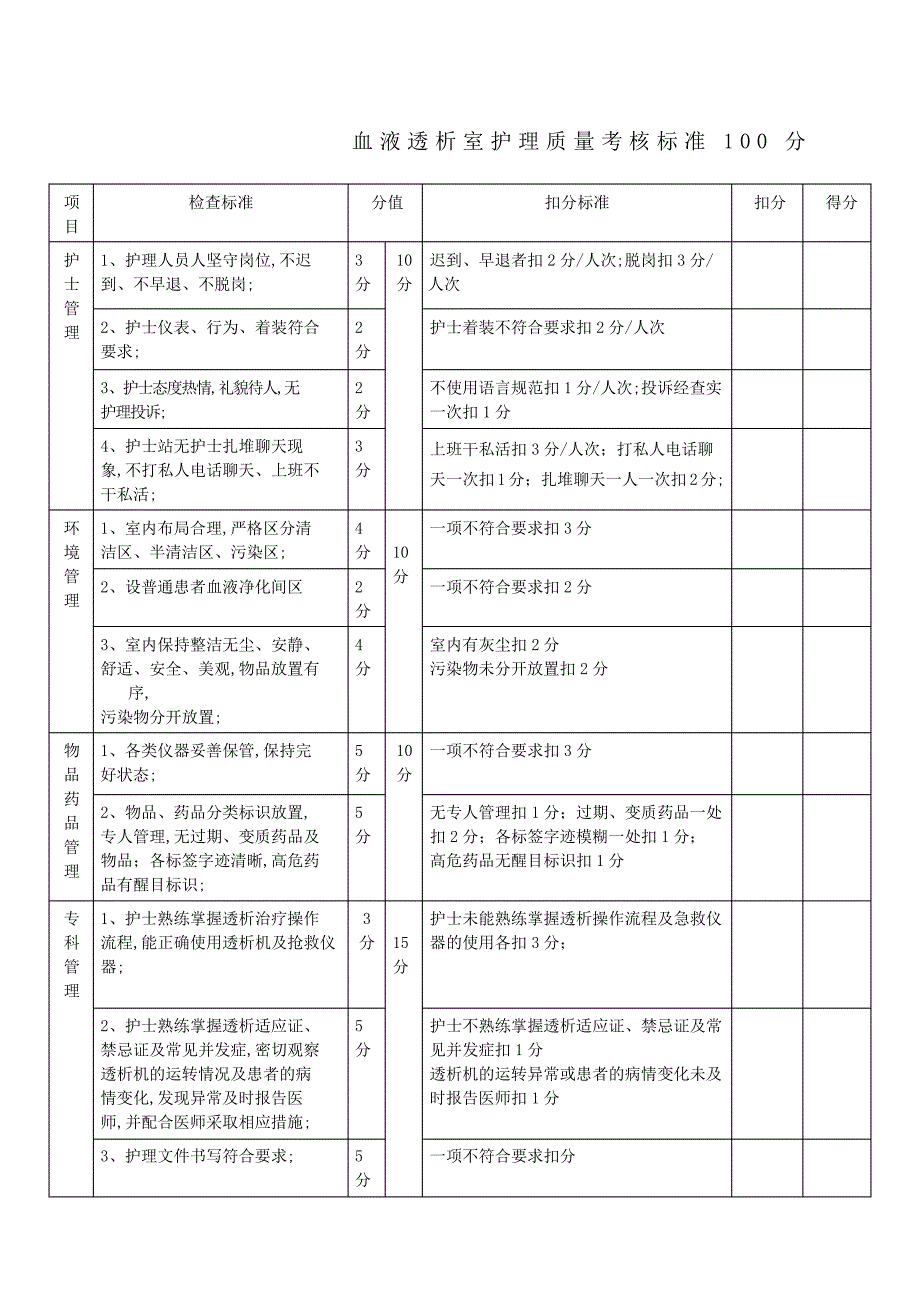 血透室护理工作质量考评标准_第1页
