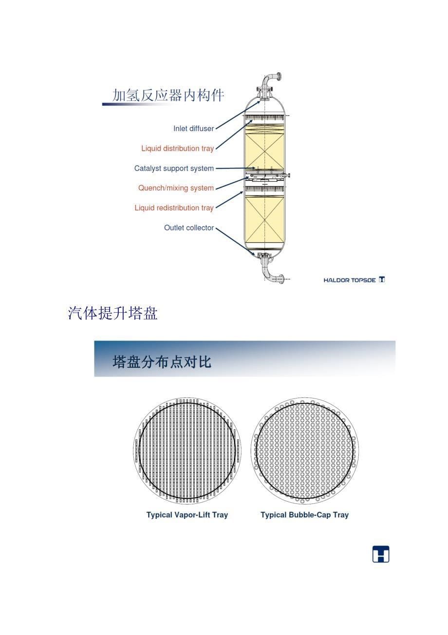 反应器内构件比较.docx_第5页