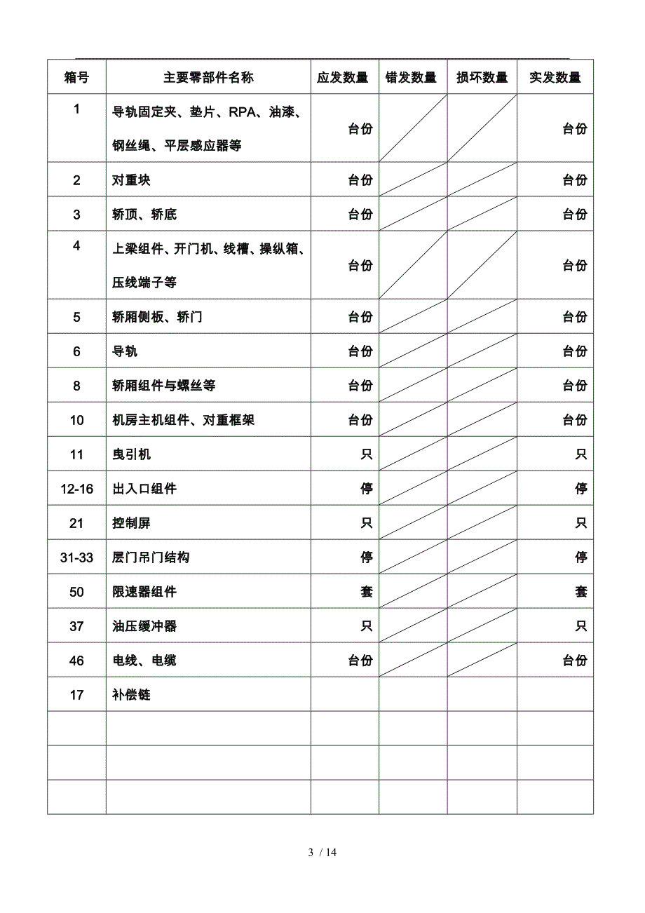 电梯质量验收记录表_第3页