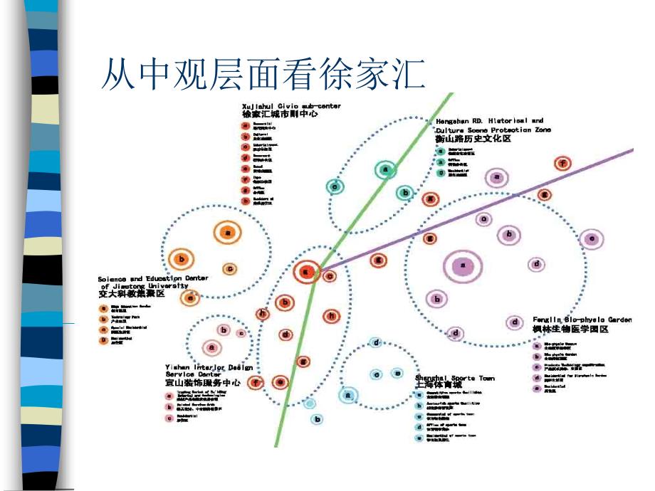 零售案例析徐家汇_第3页