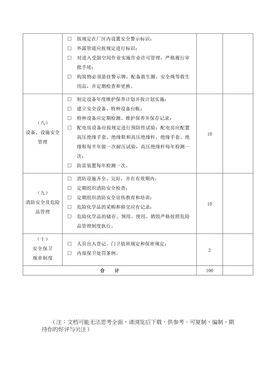 （精选）污水处理厂安全生产检查表_第3页