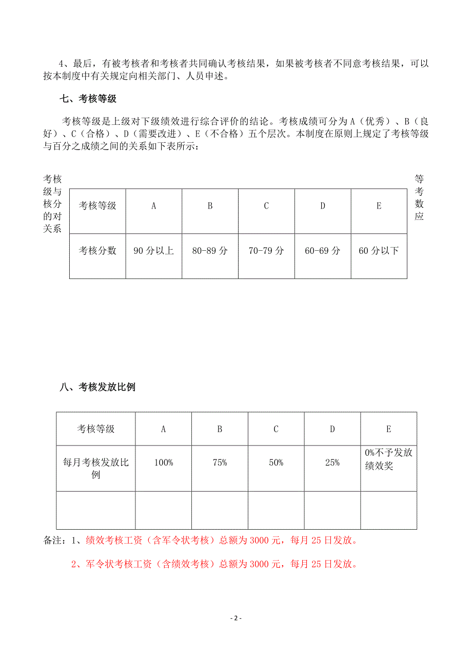 084中高层管理人员绩效考核方案201_第2页