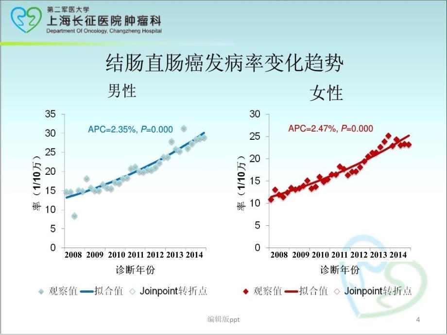 大肠癌的筛查PPT课件_第4页