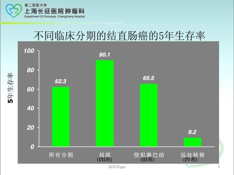 大肠癌的筛查PPT课件_第5页