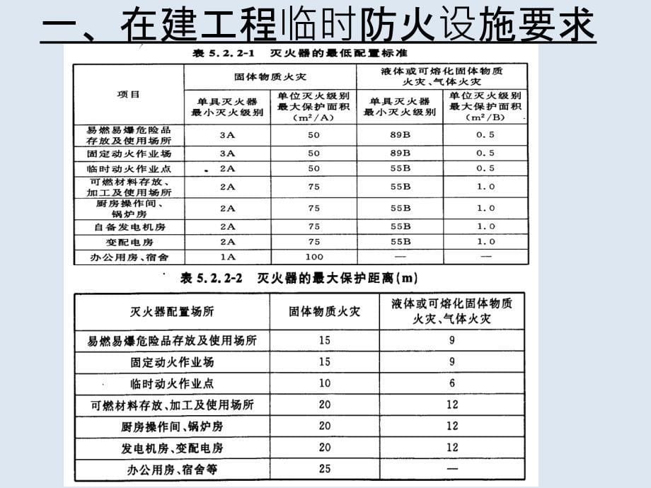 建设工程施工现场消防安全技术规范摘录201307_第5页