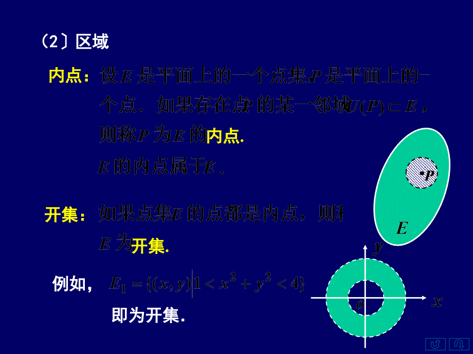 2.1多元函数的概念极限与连续ppt课件_第4页