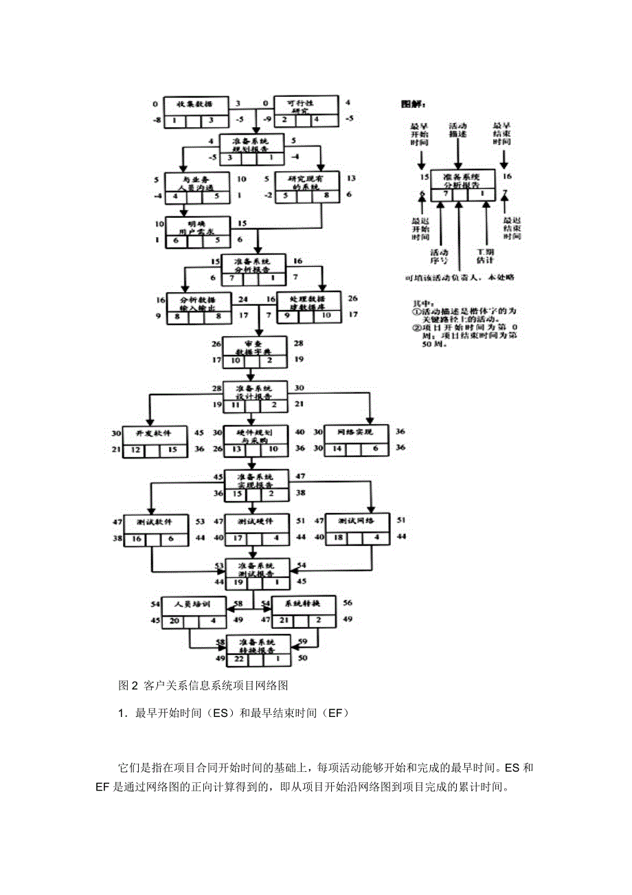 项目进度与项目成本控制的计划统筹_第3页