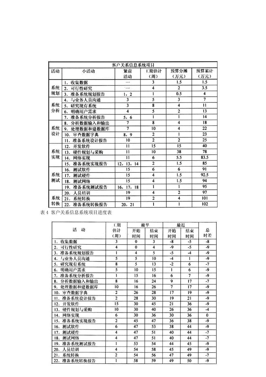 项目进度与项目成本控制的计划统筹_第5页