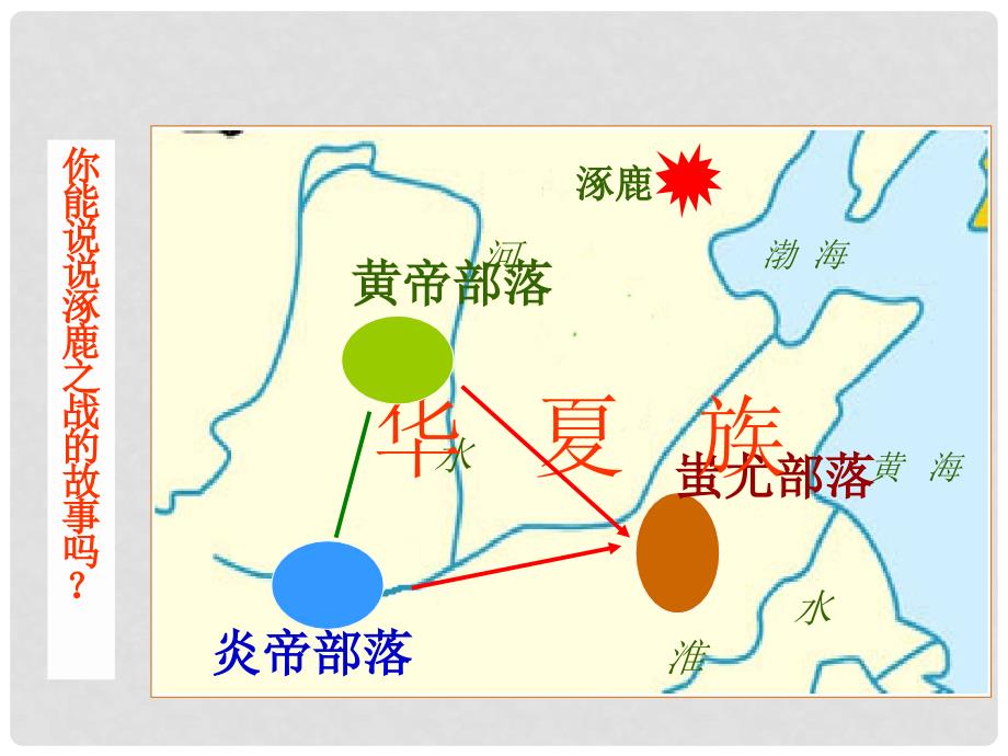 七年级历史上册 第一单元 第3课 远古的传说课件2 新人教版_第3页