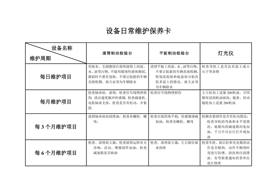 设备日常维护保养卡_第4页