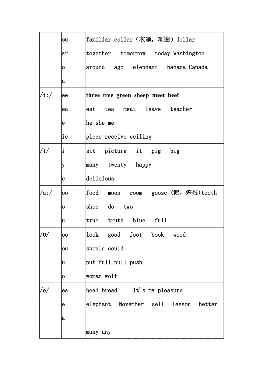 48个国际音标发音字母及字母组合对照表_第2页