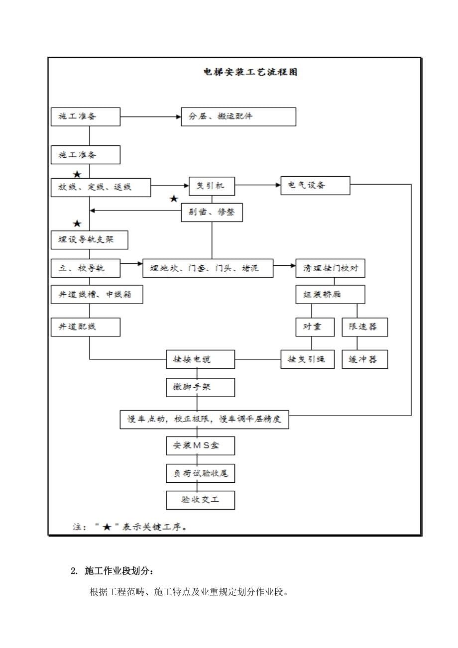 电梯安装施工计划书_第5页