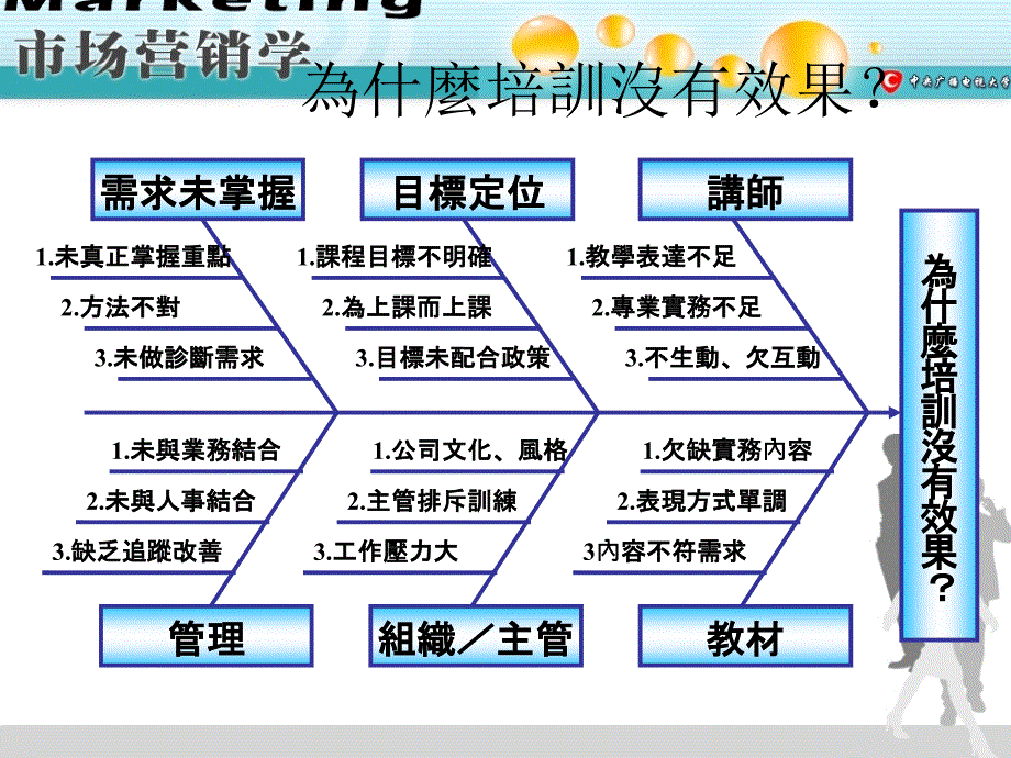 企业文档若何做好企业培训计划_第5页