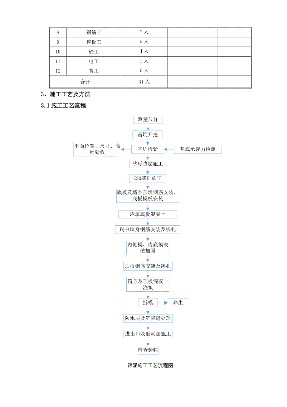 箱涵首件施工总结_第4页