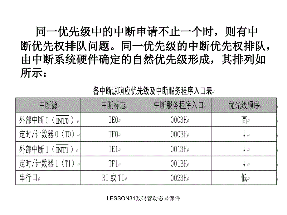 LESSON31数码管动态显课件_第4页