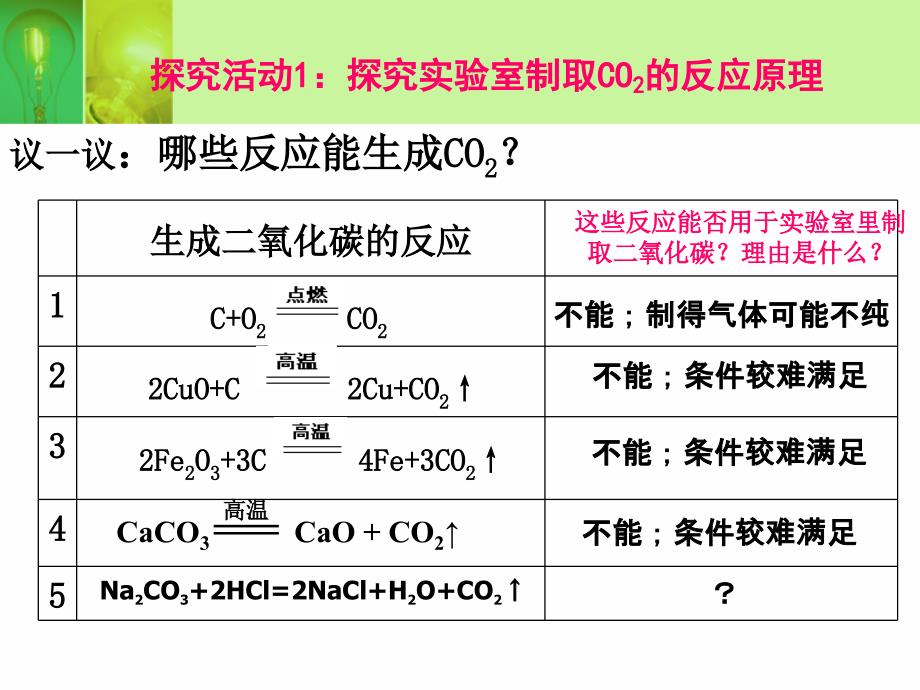 第6单元课题2二氧化碳制取的研究_第3页