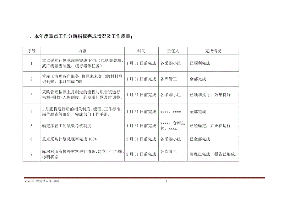 采购部门工作总结.doc_第3页