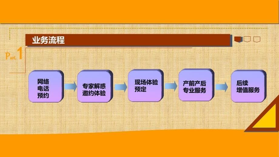 XX月子会所众筹项目方案课件_第5页