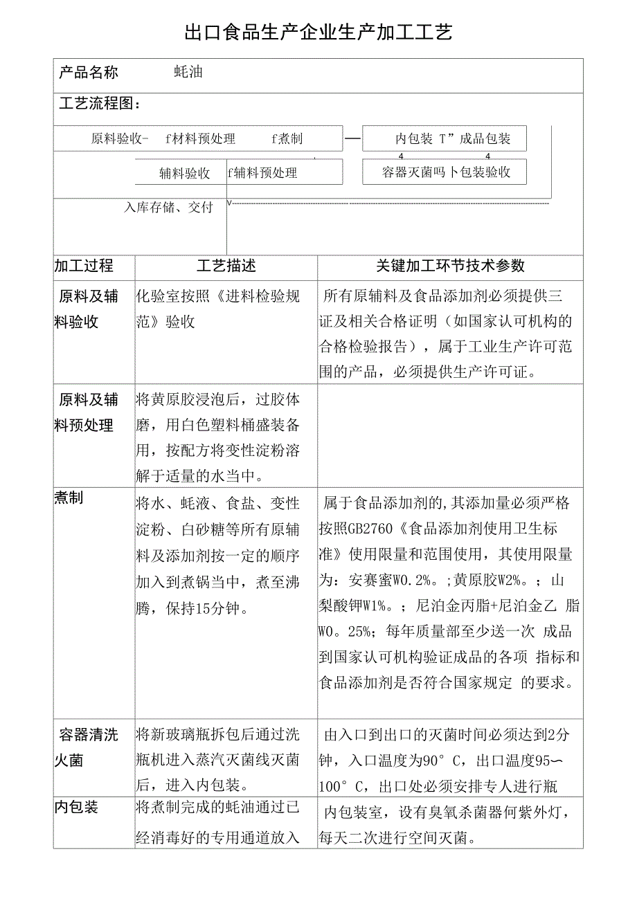 蚝油工艺流程_第1页
