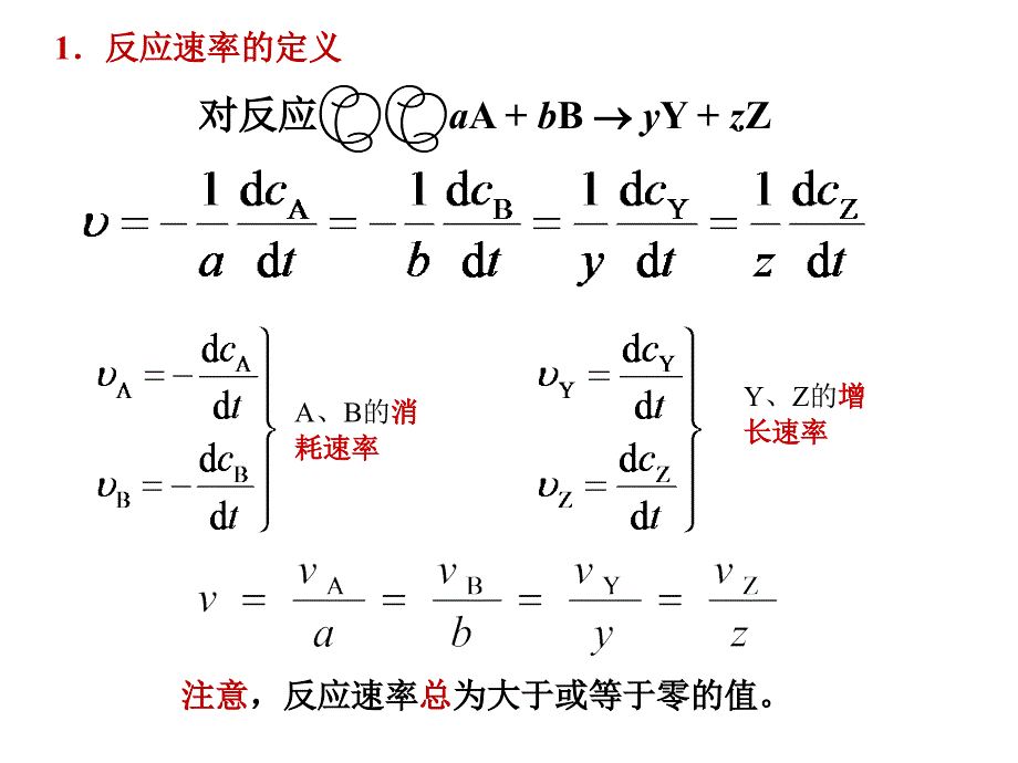 物化下教学课件第十一章小结_第2页