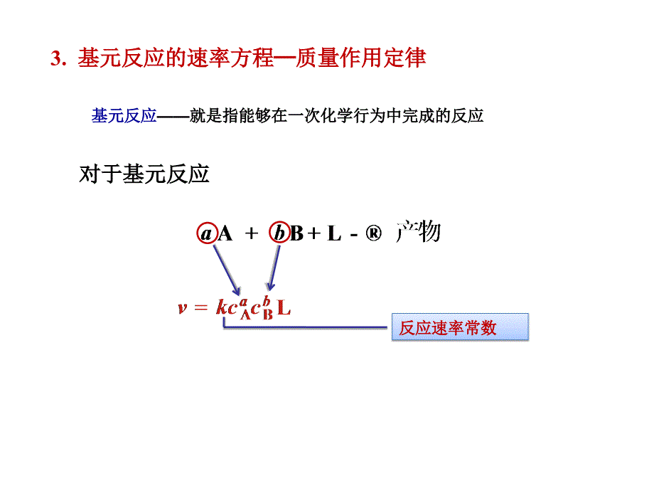 物化下教学课件第十一章小结_第3页