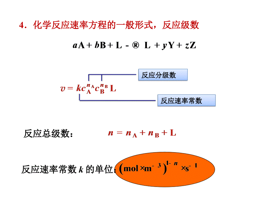 物化下教学课件第十一章小结_第4页