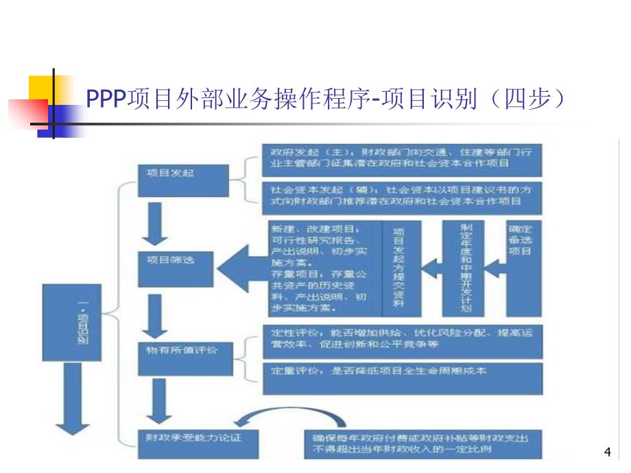 PPP项目投资手册_第4页