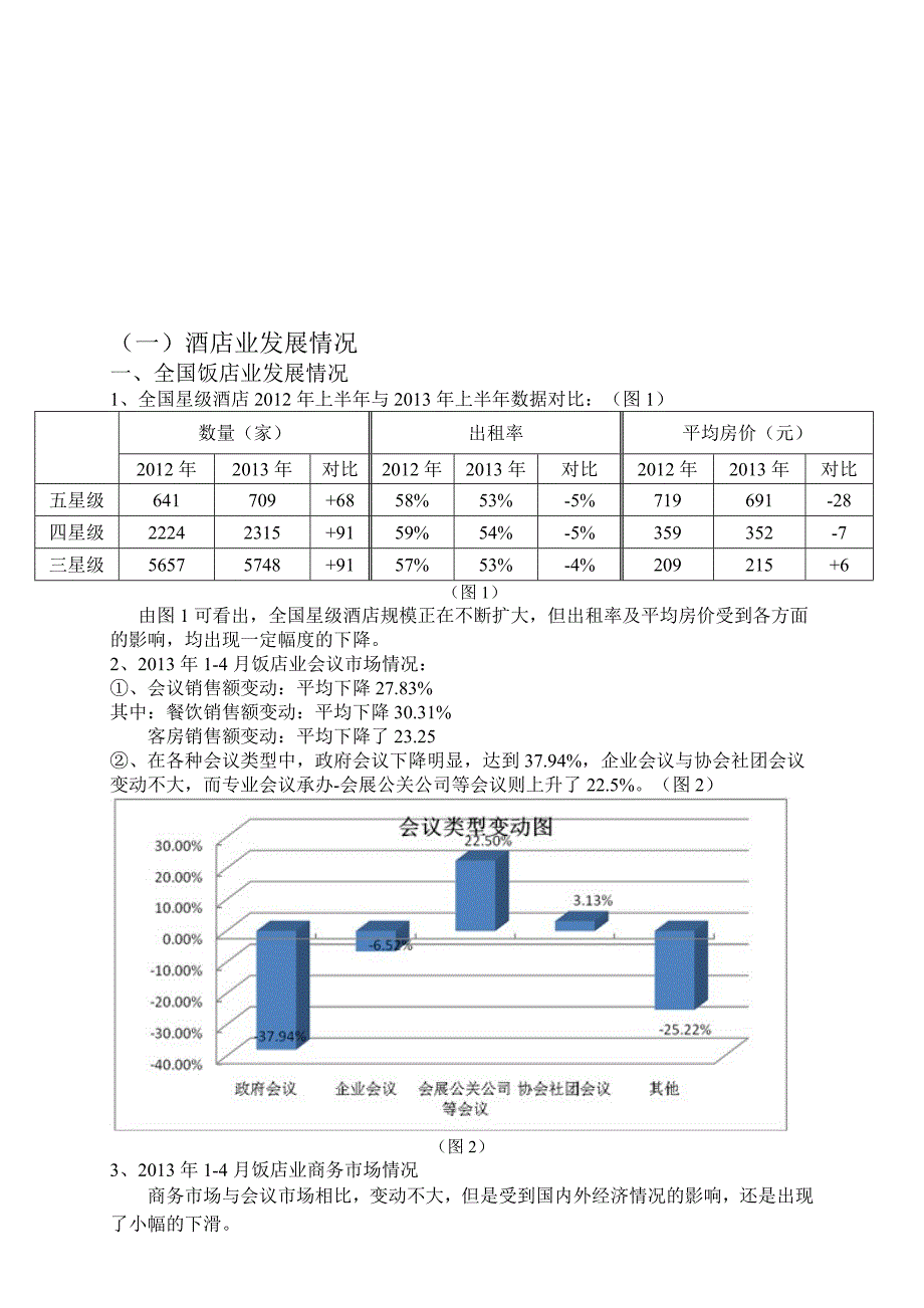 天津某五星级酒店项目市场定位报告_第2页