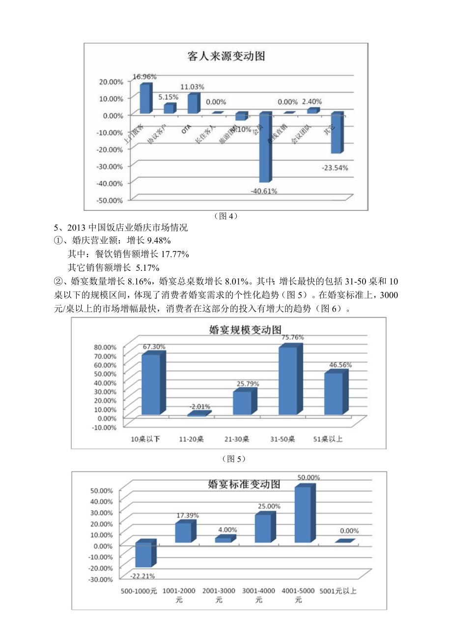 天津某五星级酒店项目市场定位报告_第4页