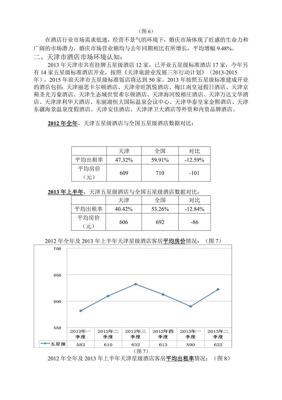 天津某五星级酒店项目市场定位报告_第5页