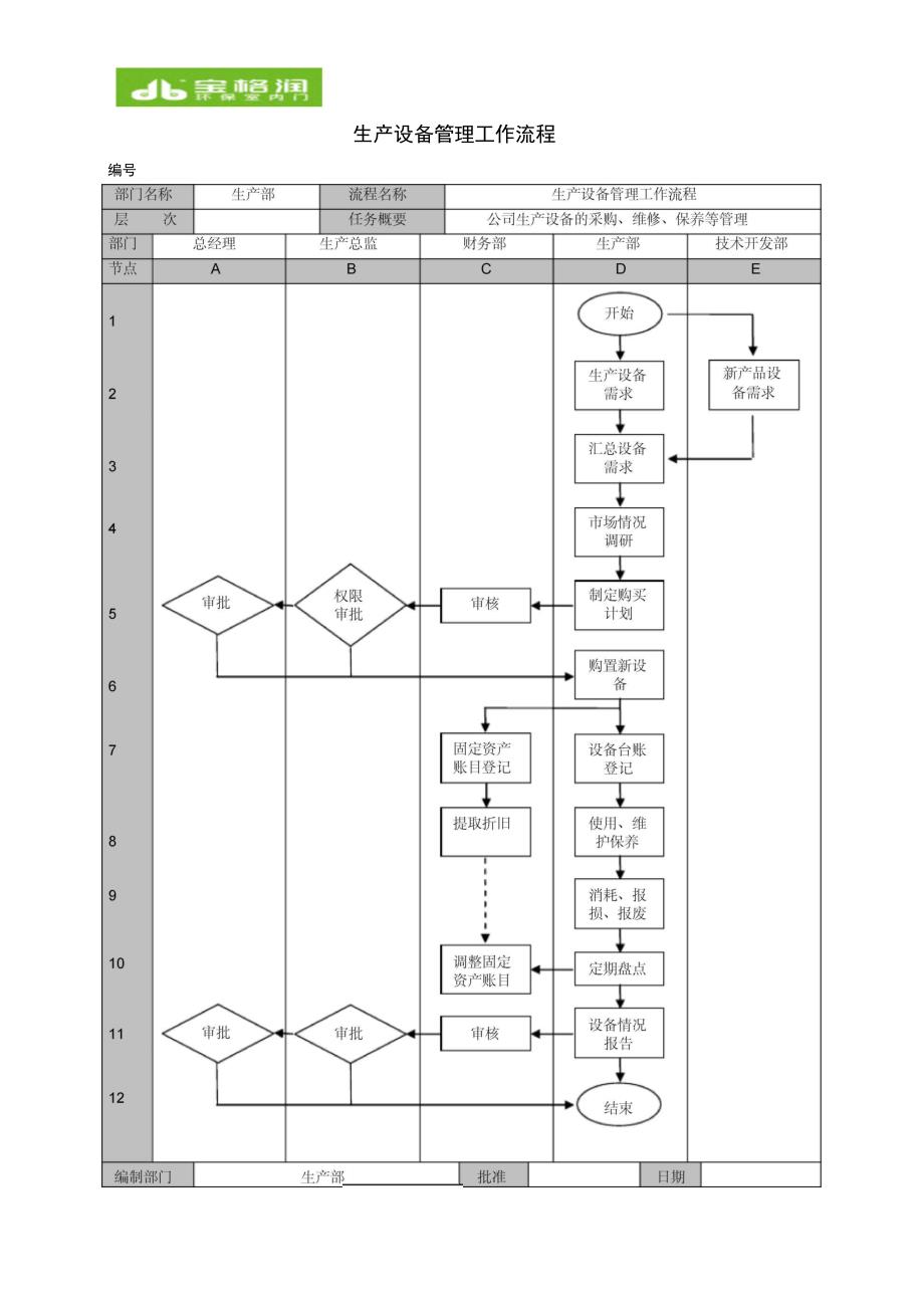 生产设备管理工作流程_第1页