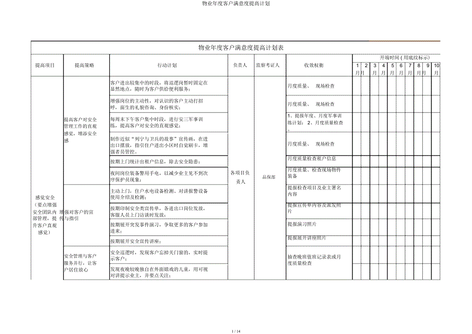 物业年度客户满意度提升计划.docx_第1页