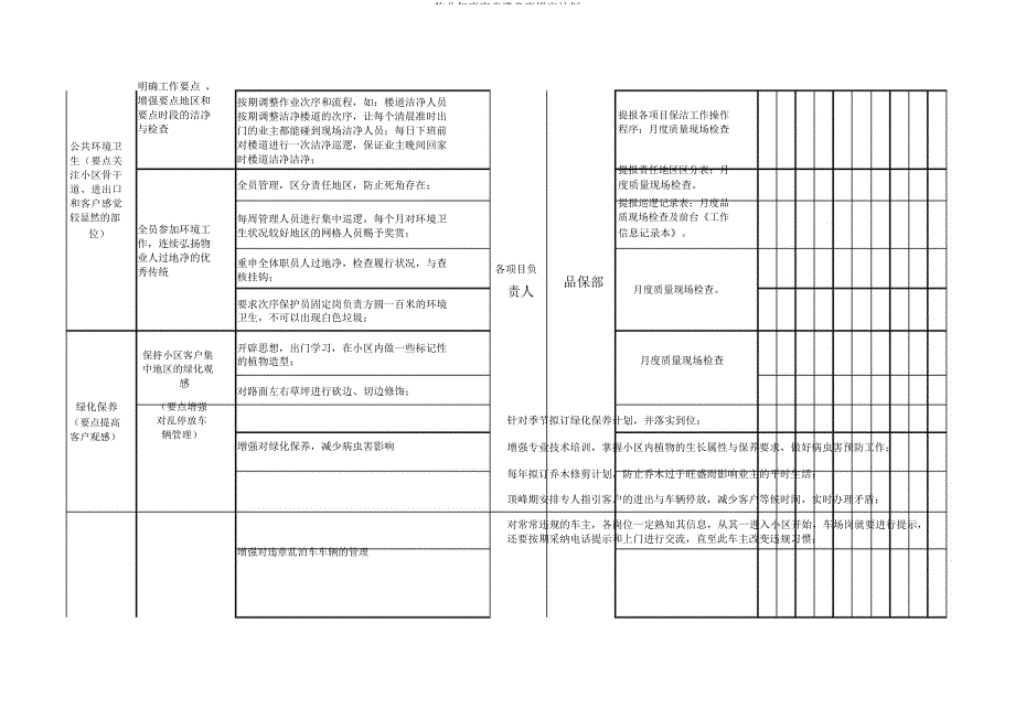 物业年度客户满意度提升计划.docx_第4页