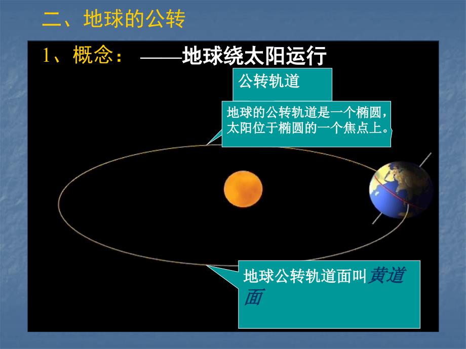 高一理地球的公转_第2页