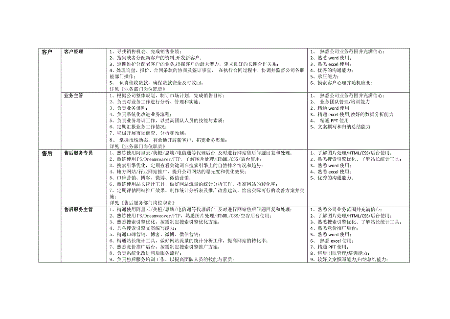 互联网公司岗位职责-空谷基本法（天选打工人）.docx_第2页