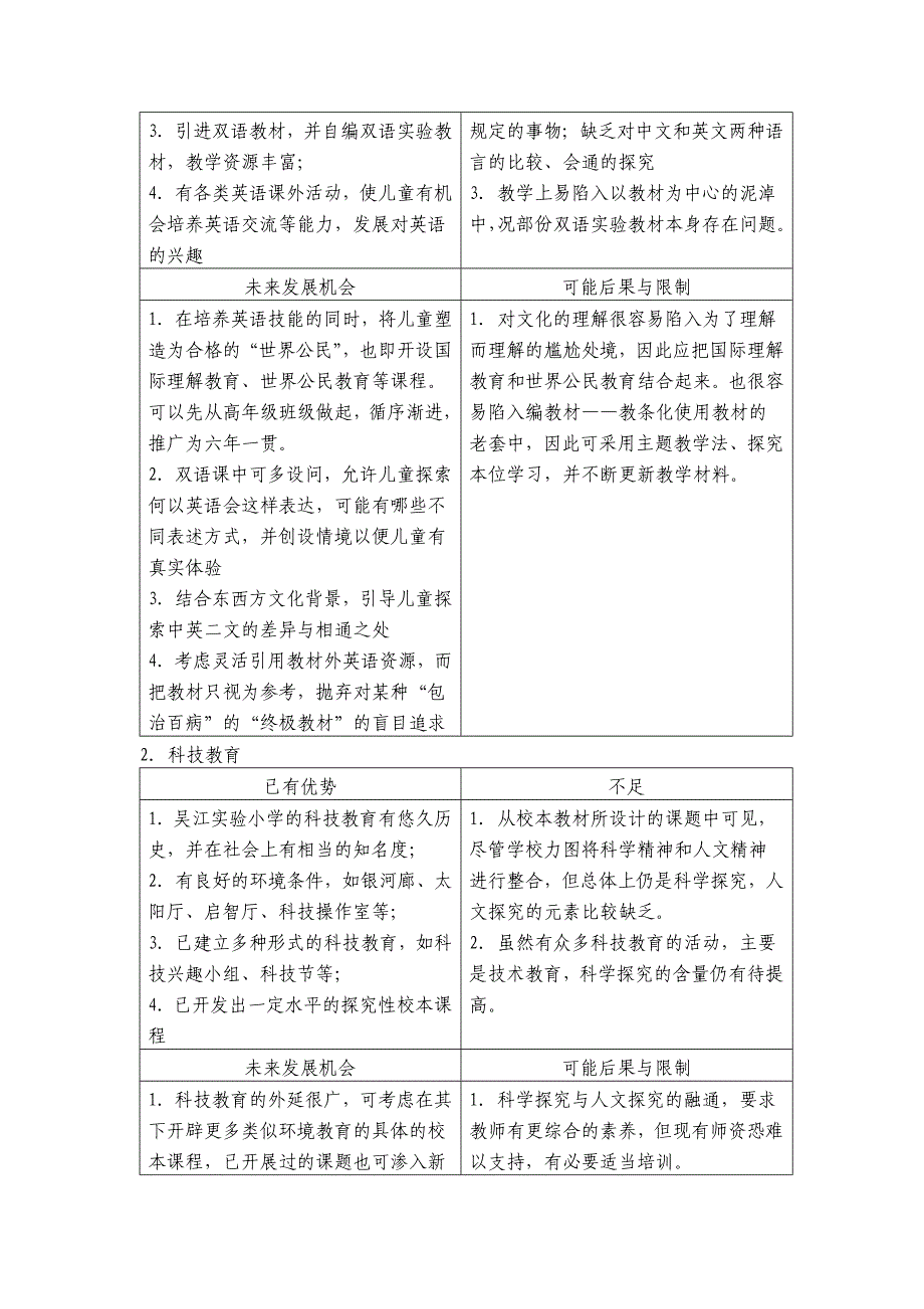 小学校本课程建设纲要_第4页