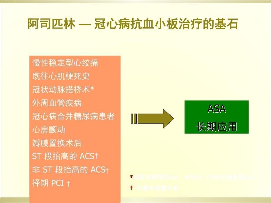 抗血小板治疗与消化道出血对策_第5页