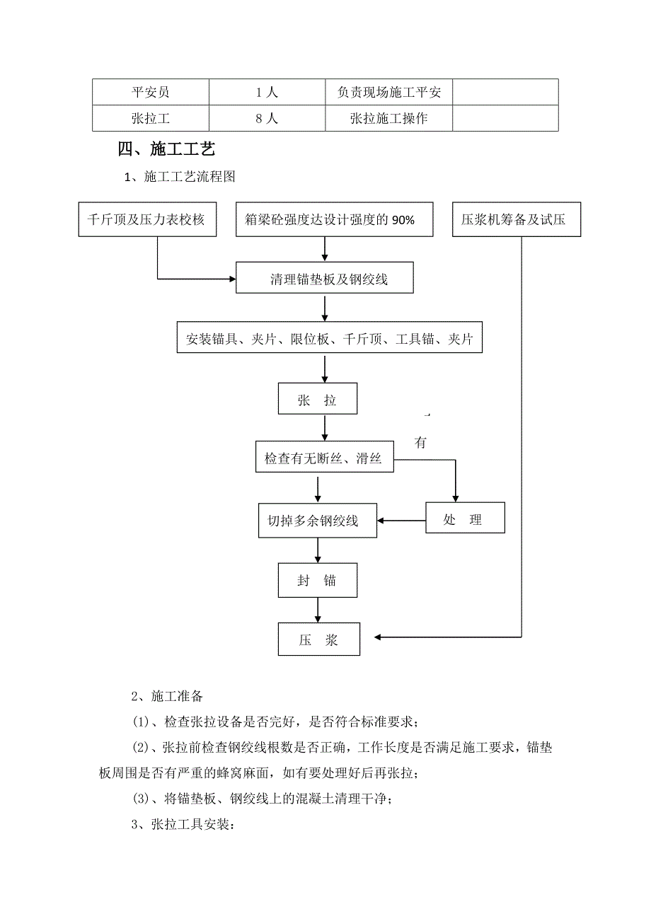 现浇箱梁预应力张拉作业指导书_第3页